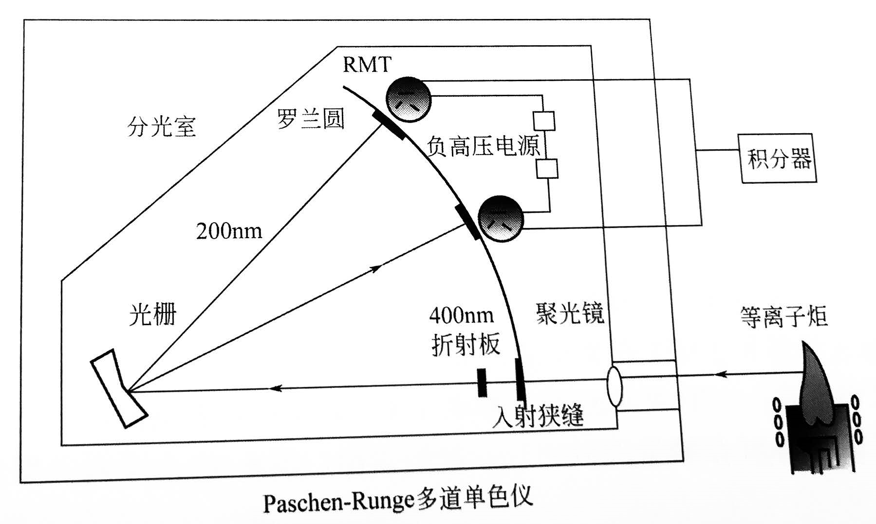 ICP發(fā)射光譜儀 ICP發(fā)射光譜儀