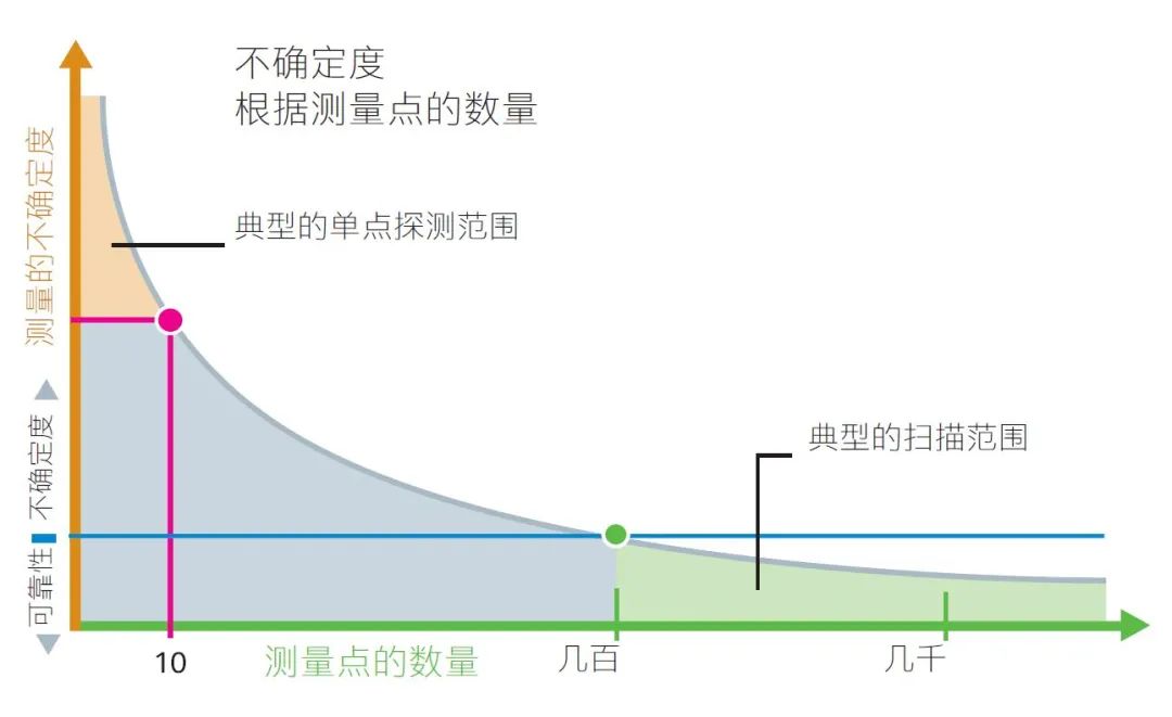 蔡司掃描技術(shù) 蔡司掃描技術(shù)
