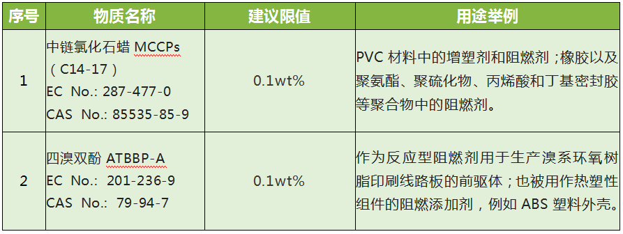 RoHS檢測 RoHS檢測